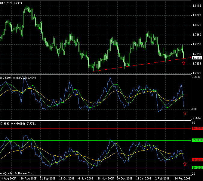 gbpusd daily